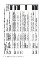 Предварительный просмотр 71 страницы Johnson Controls P266 Series Installation Instructions Manual