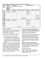 Предварительный просмотр 89 страницы Johnson Controls P266 Series Installation Instructions Manual