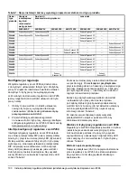 Предварительный просмотр 101 страницы Johnson Controls P266 Series Installation Instructions Manual