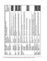 Предварительный просмотр 107 страницы Johnson Controls P266 Series Installation Instructions Manual