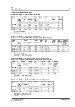 Предварительный просмотр 3 страницы Johnson Controls P77 Series Manual