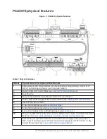 Предварительный просмотр 5 страницы Johnson Controls PCA3613 Installation Instructions Manual