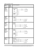 Предварительный просмотр 11 страницы Johnson Controls PCA3613 Installation Instructions Manual