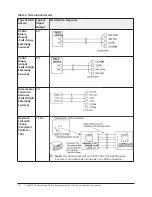 Предварительный просмотр 14 страницы Johnson Controls PCA3613 Installation Instructions Manual