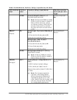 Предварительный просмотр 17 страницы Johnson Controls PCA3613 Installation Instructions Manual