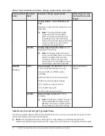 Предварительный просмотр 18 страницы Johnson Controls PCA3613 Installation Instructions Manual