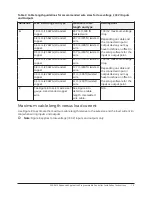 Предварительный просмотр 19 страницы Johnson Controls PCA3613 Installation Instructions Manual