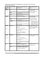 Предварительный просмотр 21 страницы Johnson Controls PCA3613 Installation Instructions Manual