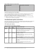 Предварительный просмотр 26 страницы Johnson Controls PCA3613 Installation Instructions Manual