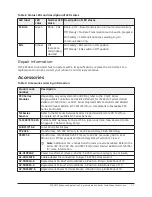 Предварительный просмотр 27 страницы Johnson Controls PCA3613 Installation Instructions Manual