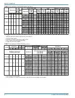 Preview for 8 page of Johnson Controls PCE4 Series Installation Manual