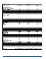 Preview for 10 page of Johnson Controls PCE4 Series Installation Manual