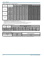 Preview for 12 page of Johnson Controls PCE4 Series Installation Manual