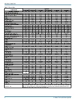 Preview for 8 page of Johnson Controls PCG4 Series Installation Manual