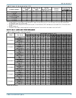 Preview for 11 page of Johnson Controls PCG4 Series Installation Manual