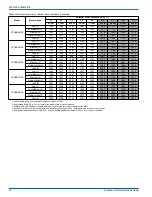 Preview for 14 page of Johnson Controls PCG4 Series Installation Manual