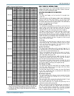 Preview for 15 page of Johnson Controls PCG4 Series Installation Manual