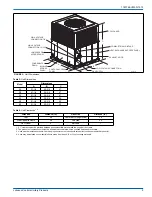 Preview for 5 page of Johnson Controls PCG4A24 Installation Manual