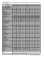 Preview for 8 page of Johnson Controls PCG4A24 Installation Manual