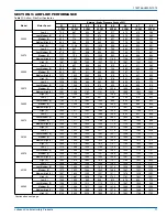 Preview for 11 page of Johnson Controls PCG4A24 Installation Manual