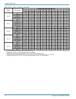 Preview for 14 page of Johnson Controls PCG4A24 Installation Manual