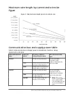 Предварительный просмотр 17 страницы Johnson Controls PCV1617 Installation Instructions Manual