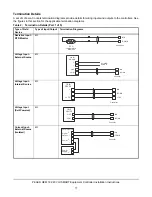 Предварительный просмотр 11 страницы Johnson Controls PEAK OEM 18 Installation Instructions Manual