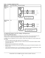 Предварительный просмотр 15 страницы Johnson Controls PEAK OEM 18 Installation Instructions Manual