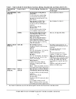 Предварительный просмотр 17 страницы Johnson Controls PEAK OEM 18 Installation Instructions Manual