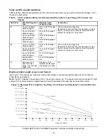 Предварительный просмотр 18 страницы Johnson Controls PEAK OEM 18 Installation Instructions Manual