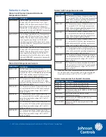 Preview for 3 page of Johnson Controls Penn A421 Series Quick Start Manual