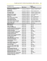 Preview for 107 page of Johnson Controls PENN ACT2 Technical Bulletin