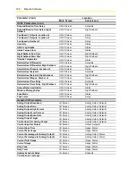 Preview for 108 page of Johnson Controls PENN ACT2 Technical Bulletin