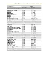 Preview for 109 page of Johnson Controls PENN ACT2 Technical Bulletin