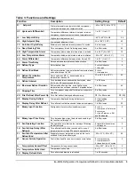 Preview for 3 page of Johnson Controls Penn MR4 Installation Bulletin