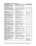 Preview for 6 page of Johnson Controls Penn System 450 Series Technical Bulletin