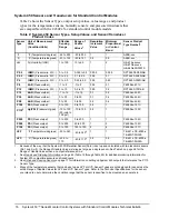 Preview for 16 page of Johnson Controls Penn System 450 Series Technical Bulletin