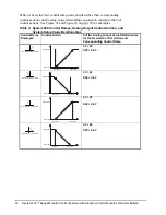 Preview for 22 page of Johnson Controls Penn System 450 Series Technical Bulletin