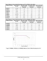 Preview for 10 page of Johnson Controls Penn VFD68BBB Technical Bulletin