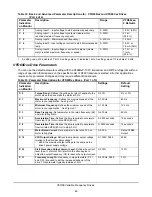 Preview for 46 page of Johnson Controls Penn VFD68BBB Technical Bulletin