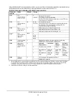 Preview for 91 page of Johnson Controls Penn VFD68BBB Technical Bulletin