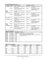 Preview for 105 page of Johnson Controls Penn VFD68BBB Technical Bulletin