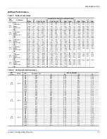 Preview for 15 page of Johnson Controls PHP024 Installation Manual