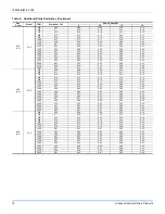 Preview for 16 page of Johnson Controls PHP024 Installation Manual