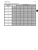 Предварительный просмотр 51 страницы Johnson Controls PREMIUM EFFICIENCY VPCS Series Installation, Operation And Maintenance Manual