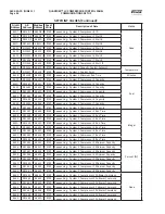 Preview for 94 page of Johnson Controls QUANTUM LX Setup