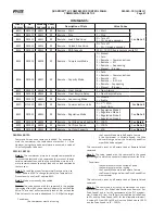 Preview for 97 page of Johnson Controls QUANTUM LX Setup