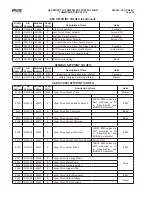 Preview for 99 page of Johnson Controls QUANTUM LX Setup