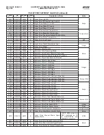 Preview for 100 page of Johnson Controls QUANTUM LX Setup