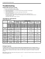 Предварительный просмотр 36 страницы Johnson Controls RJ H Series Installation Operation & Maintenance